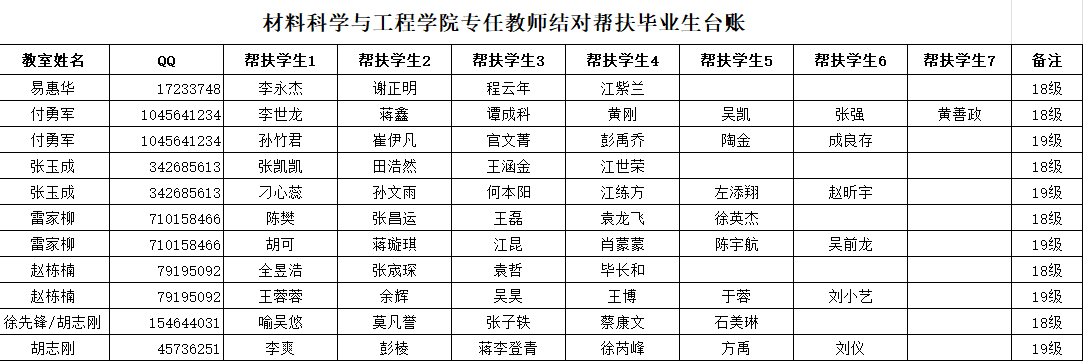 表格描述已自动生成